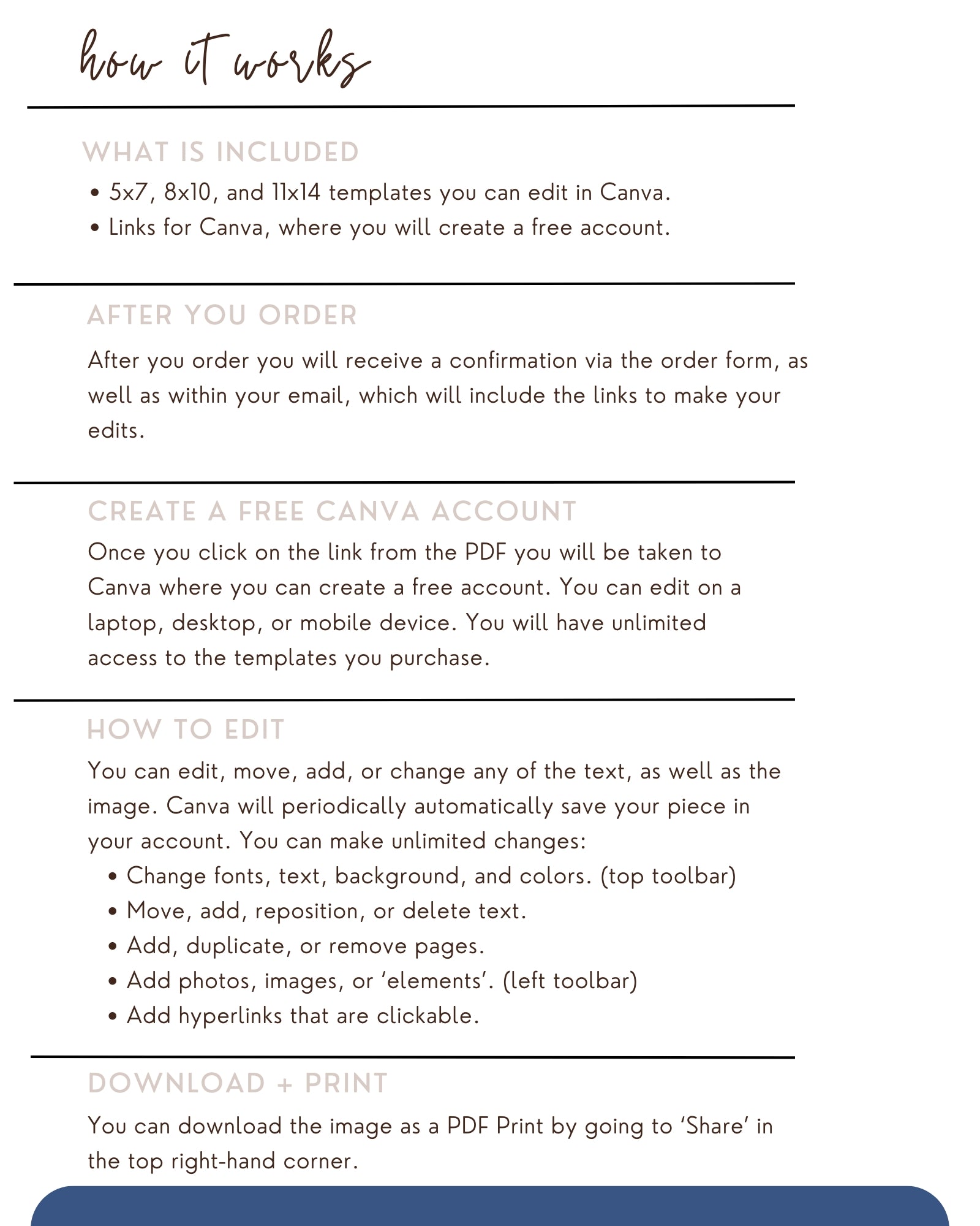 Instructions on how to use Canva templates for editing and printing.